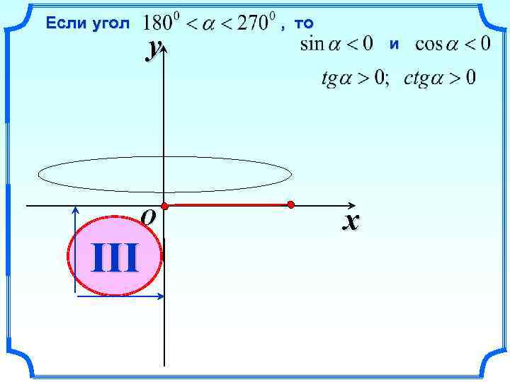 Если угол y O III , то и x 