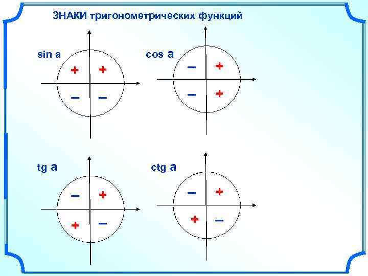 ЗНАКИ тригонометрических функций sin a cos a + – tg + – – +