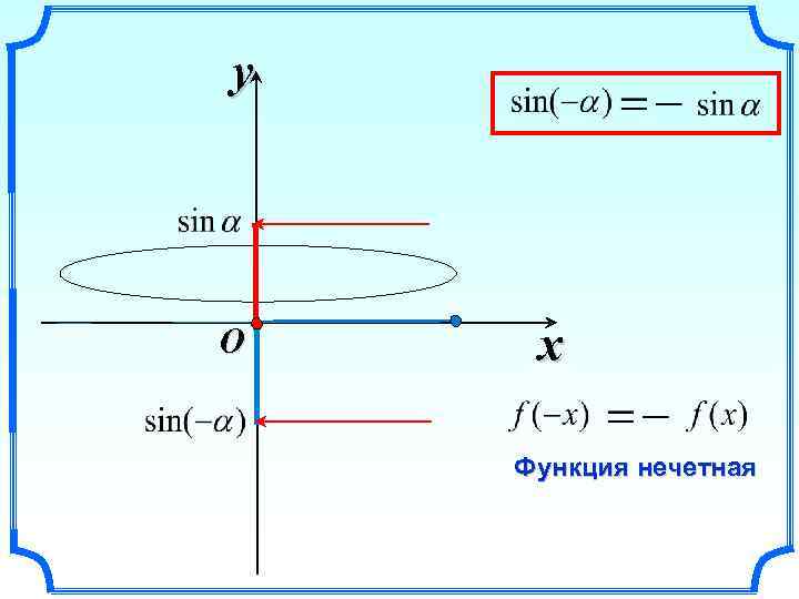 y O x Функция нечетная 