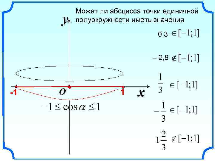 y Может ли абсцисса точки единичной полуокружности иметь значения 0, 3 – 2, 8