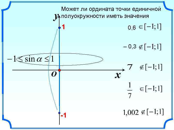 y Может ли ордината точки единичной полуокружности иметь значения 1 0, 6 – 0,