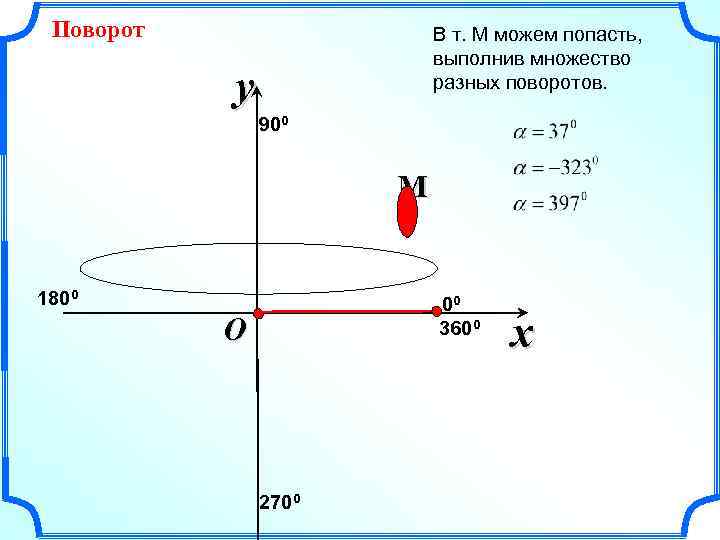 Поворот В т. М можем попасть, выполнив множество разных поворотов. y 900 M 1800