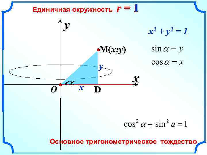 Единичная окружность r=1 y x 2 + y 2 = 1 M(x; y) y