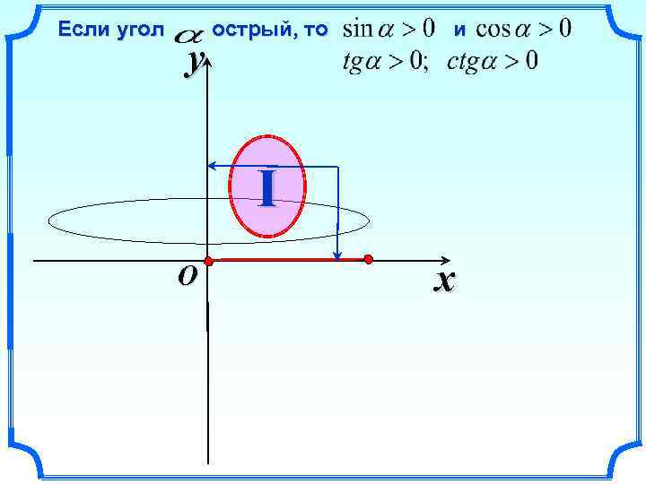 Если угол y острый, то и I O x 