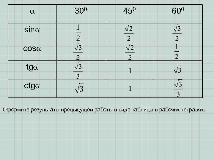 300 450 600 sin cos tg ctg Оформите результаты предыдущей работы в виде