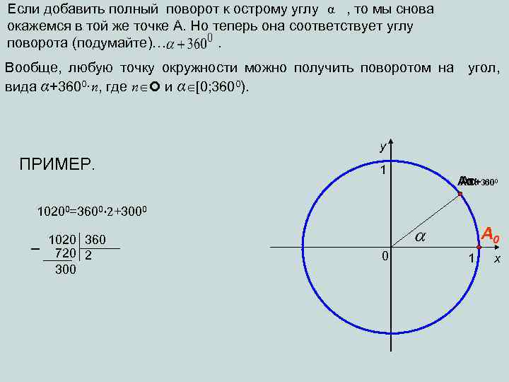 Если добавить полный поворот к острому углу α , то мы снова окажемся в