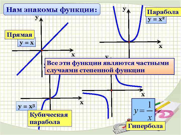 На одном из рисунков изображен график функции у х2 х 1 укажите номер этого рисунка