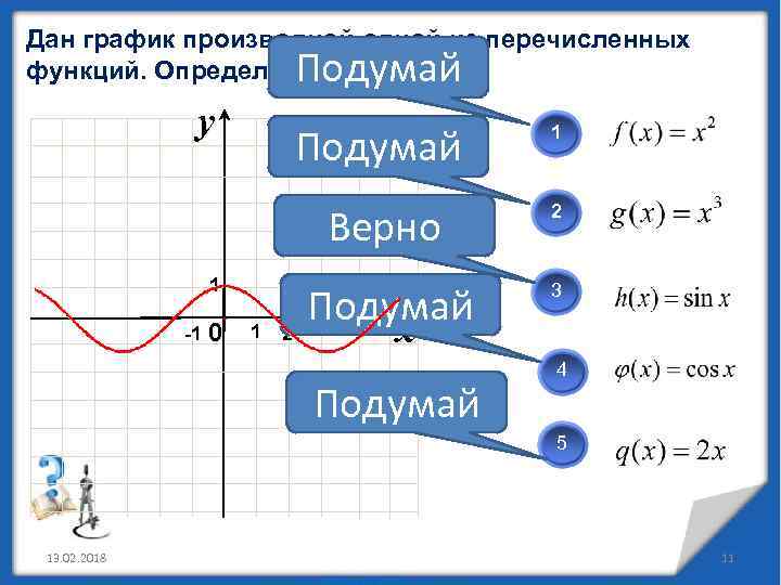 Дан график производной из перечисленных функций. Определите какой? Подумай y Подумай Верно 1 -1