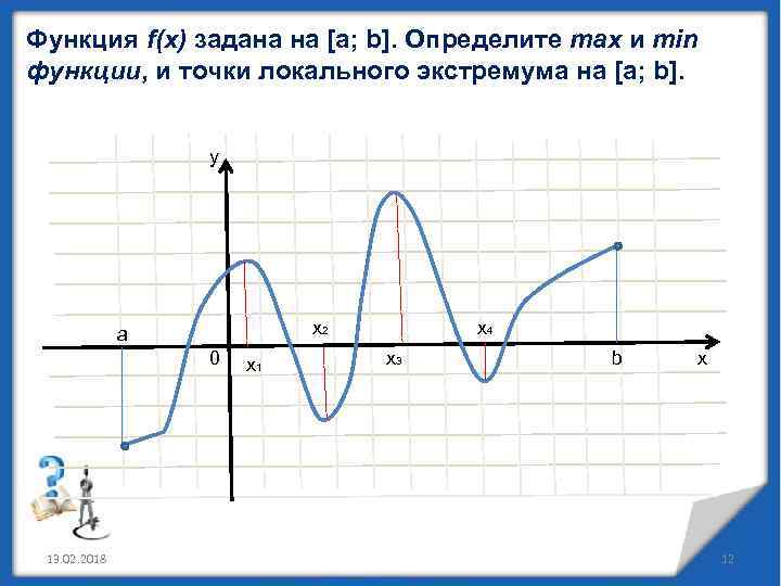 Функция f(x) задана на [a; b]. Определите max и min функции, и точки локального