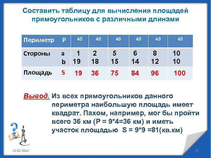 Составить таблицу для вычисления площадей прямоугольников с различными длинами Периметр P Стороны а b