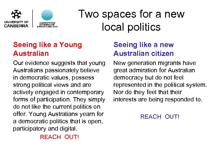 Two spaces for a new local politics Seeing like a Young Australian Seeing like