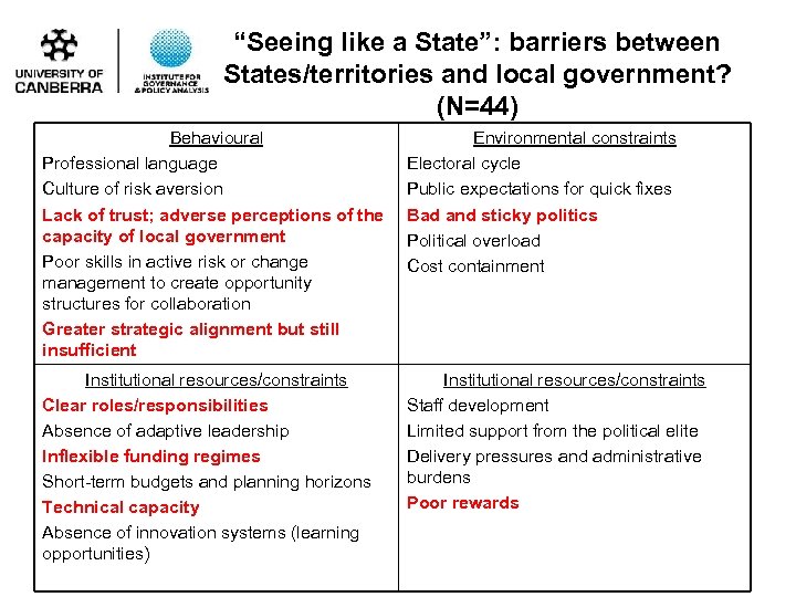 “Seeing like a State”: barriers between States/territories and local government? (N=44) Behavioural Professional language