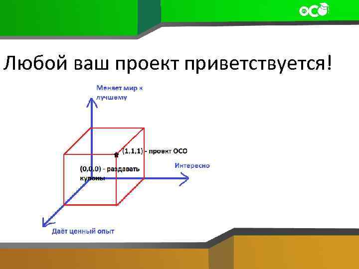 Любой ваш проект приветствуется! 