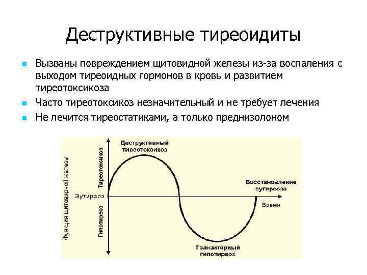 Деструктивные тиреоидиты n n n Вызваны повреждением щитовидной железы из-за воспаления с выходом тиреоидных