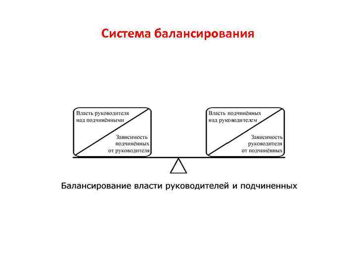 Система балансирования 