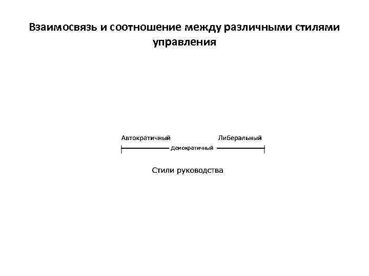 Взаимосвязь и соотношение между различными стилями управления 
