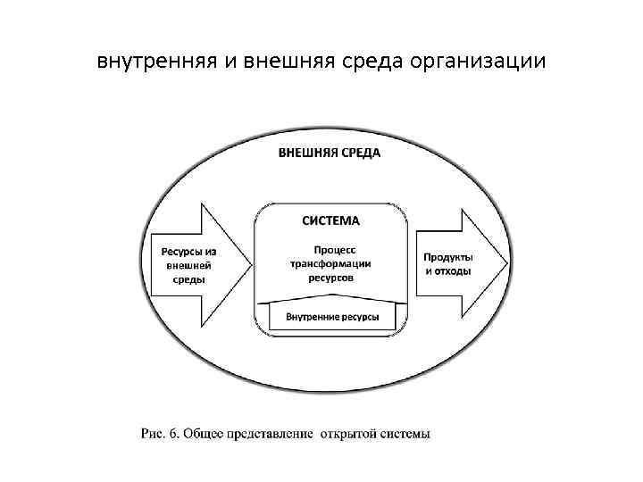 внутренняя и внешняя среда организации 