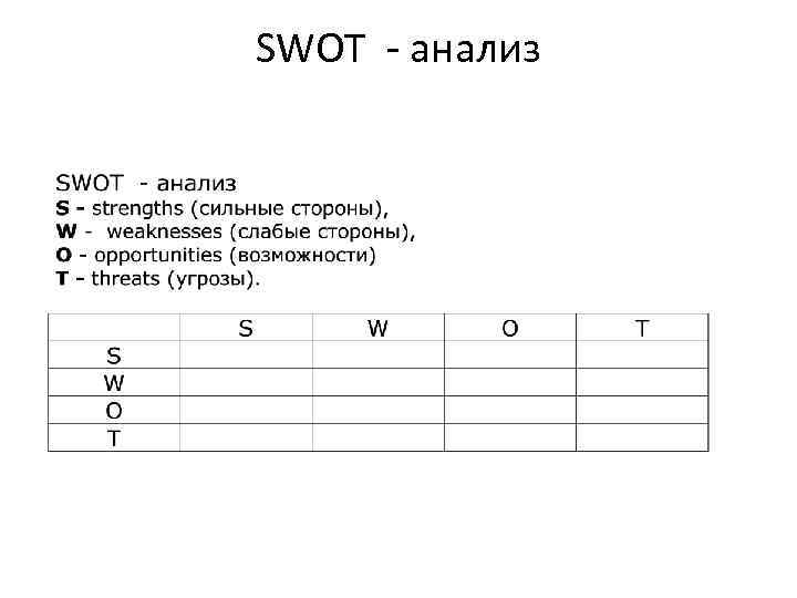 SWOT - анализ 