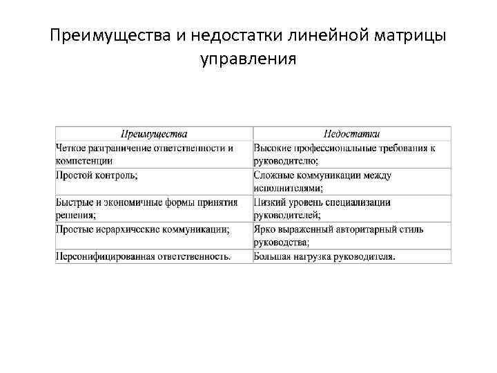 Преимущества и недостатки линейной матрицы управления 