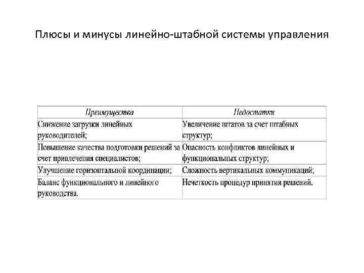 Плюсы и минусы линейно-штабной системы управления 