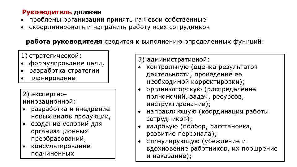 Руководитель должен проблемы организации принять как свои собственные скоординировать и направить работу всех сотрудников