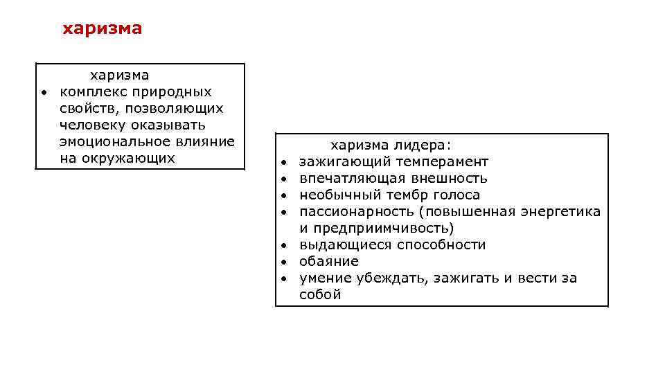 харизма комплекс природных свойств, позволяющих человеку оказывать эмоциональное влияние на окружающих харизма лидера: зажигающий