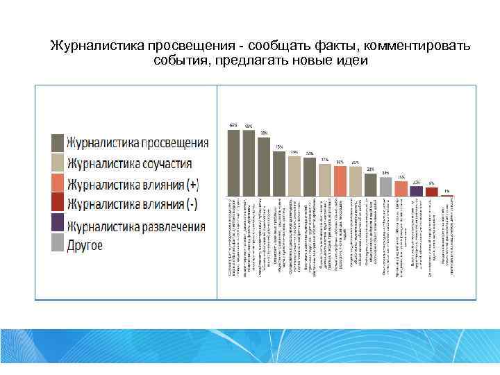 Журналистика просвещения - сообщать факты, комментировать события, предлагать новые идеи 
