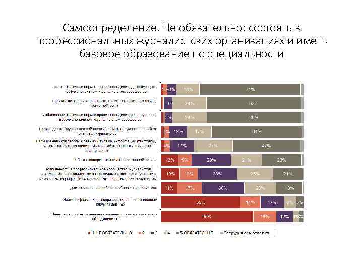 Самоопределение. Не обязательно: состоять в профессиональных журналистских организациях и иметь базовое образование по специальности