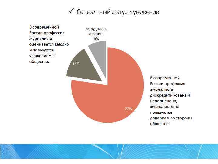 ü Социальный статус и уважение 