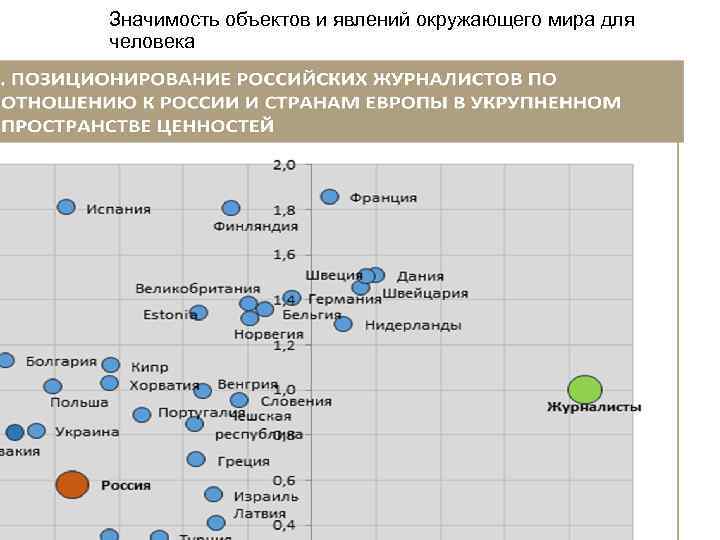 Значимость объектов и явлений окружающего мира для человека 