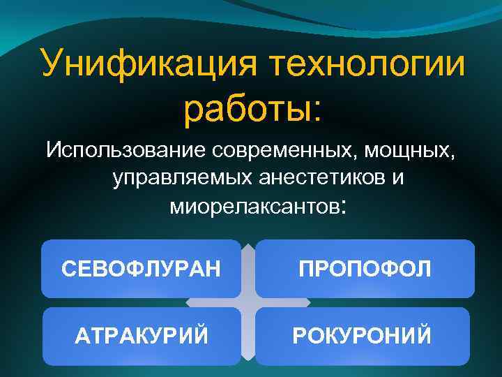 Унификация технологии работы: Использование современных, мощных, управляемых анестетиков и миорелаксантов: СЕВОФЛУРАН ПРОПОФОЛ АТРАКУРИЙ РОКУРОНИЙ