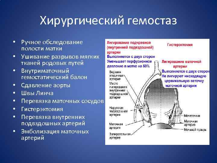 Хирургический гемостаз • Ручное обследование полости матки • Ушивание разрывов мягких тканей родовых путей