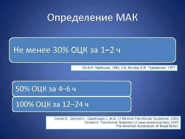 Определение МАК Не менее 30% ОЦК за 1– 2 ч По А. И. Горбашко,