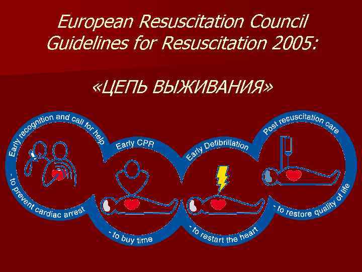 European Resuscitation Council Guidelines for Resuscitation 2005: «ЦЕПЬ ВЫЖИВАНИЯ» 