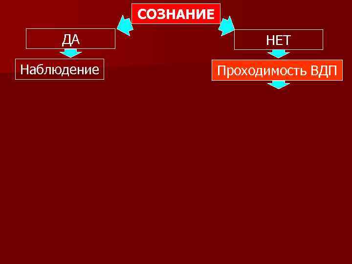 СОЗНАНИЕ ДА Наблюдение НЕТ Проходимость ВДП 