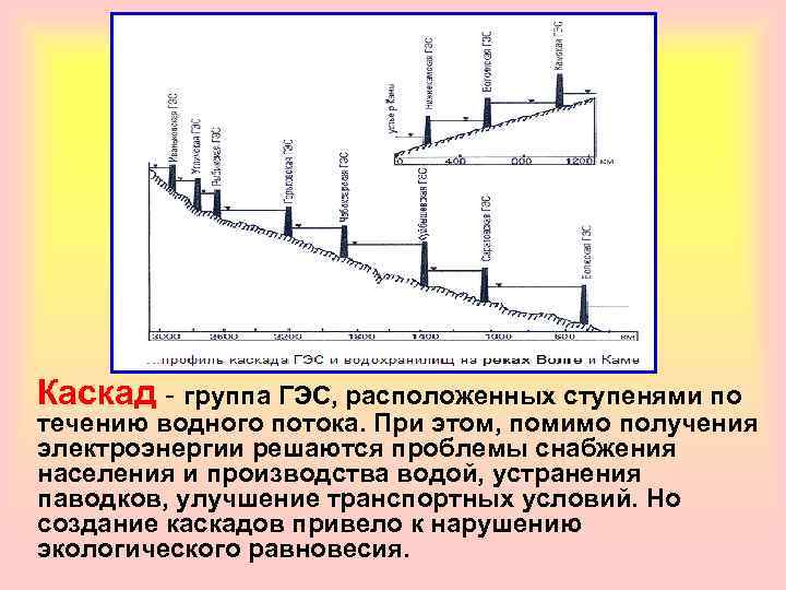  Каскад - группа ГЭС, расположенных ступенями по течению водного потока. При этом, помимо