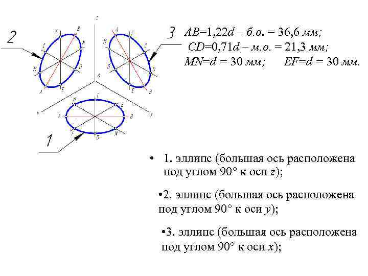АВ=1, 22 d – б. о. = 36, 6 мм; СD=0, 71 d –