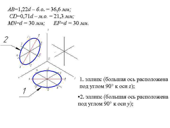 АВ=1, 22 d – б. о. = 36, 6 мм; СD=0, 71 d –
