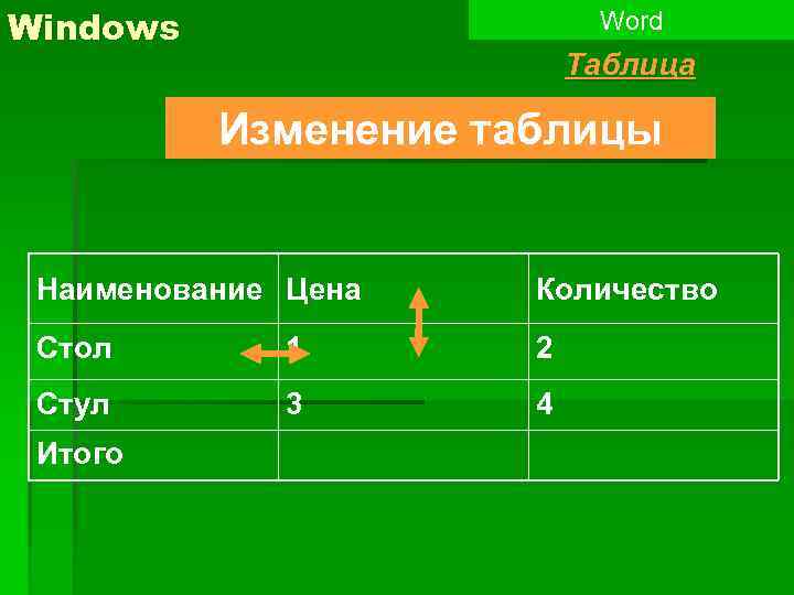 Windows Word Таблица Изменение таблицы Наименование Цена Количество Стол 1 2 Стул 3 4