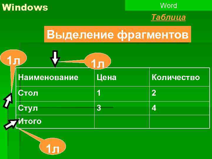 Windows Word Таблица Выделение фрагментов 1 л 1 л Наименование Цена Количество Стол 1