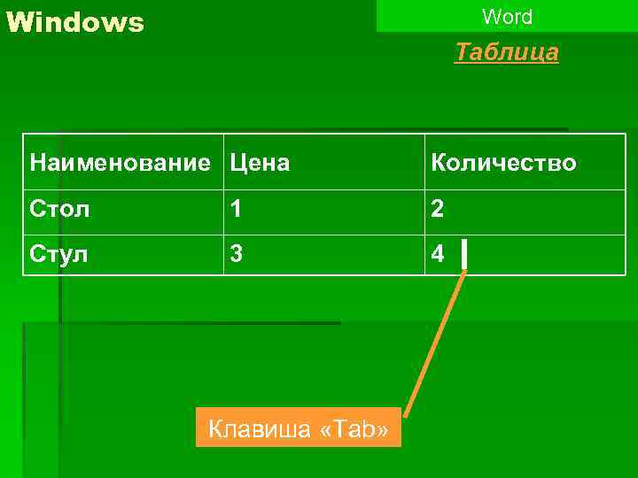 Windows Word Таблица Наименование Цена Количество Стол 1 2 Стул 3 4 Клавиша «Tab»