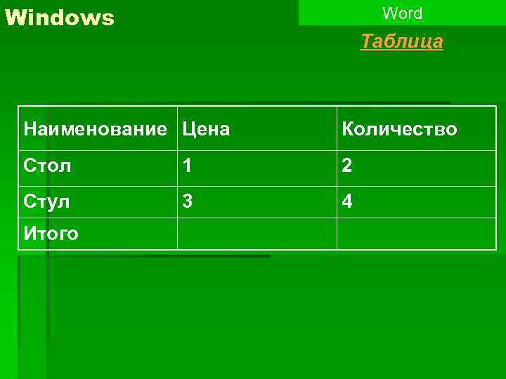 Windows Word Таблица Наименование Цена Количество Стол 1 2 Стул 3 4 Итого 