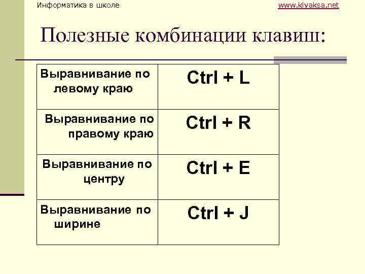 Информатика в школе www. klyaksa. net Полезные комбинации клавиш: Выравнивание по левому краю Ctrl