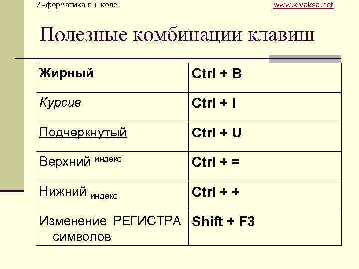 Информатика в школе www. klyaksa. net Полезные комбинации клавиш Жирный Ctrl + B Курсив