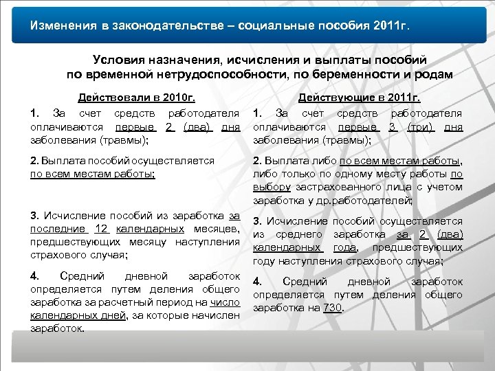 Изменения в законодательстве – социальные пособия 2011 г. Условия назначения, исчисления и выплаты пособий