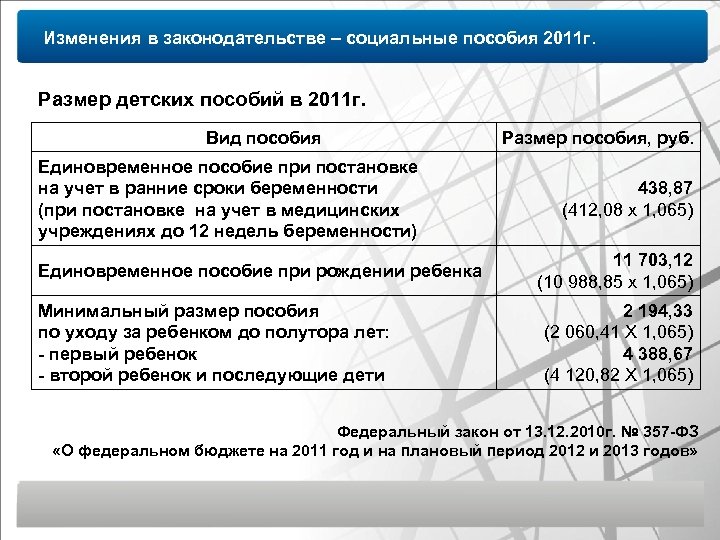 Изменения в законодательстве – социальные пособия 2011 г. Размер детских пособий в 2011 г.