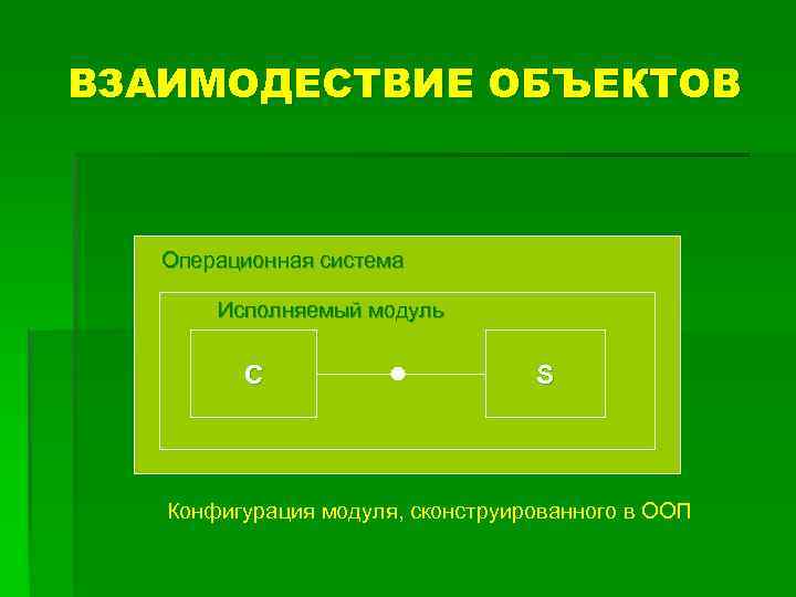 ВЗАИМОДЕСТВИЕ ОБЪЕКТОВ Операционная система Исполняемый модуль C S Конфигурация модуля, сконструированного в ООП 
