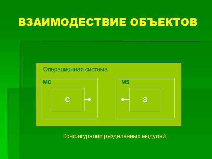 ВЗАИМОДЕСТВИЕ ОБЪЕКТОВ Операционная система MC MS C S Конфигурация разделенных модулей 