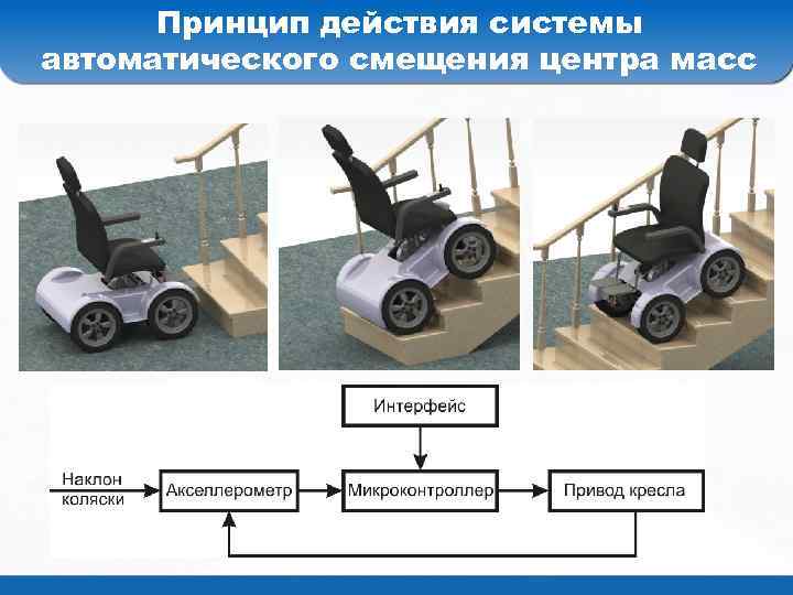 Центр масс автомобиля