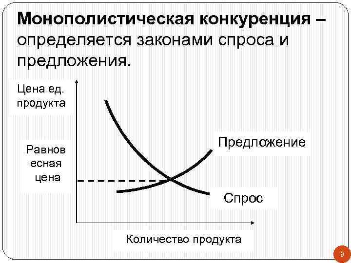 Конкуренция спрос и предложение